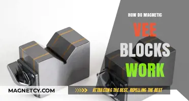 Understanding Magnetic Vee Blocks: A Comprehensive Guide