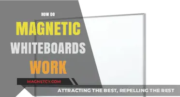 Exploring the Science Behind Magnetic Whiteboards: A Comprehensive Guide