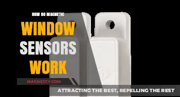 Understanding Magnetic Window Sensors: A Comprehensive Guide