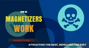 Exploring the Science Behind Magnetizers: A Comprehensive Guide