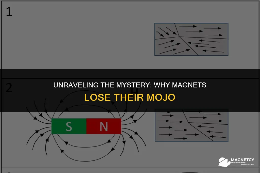 how do magnets stop working