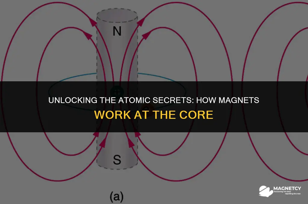 how do magnets work at the atomic level