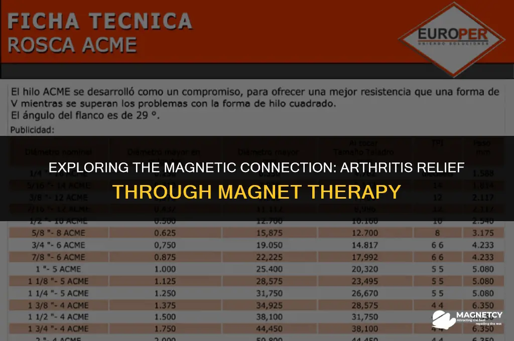 how do magnets work for arthritis