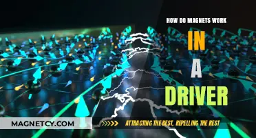 Exploring the Science Behind Magnetism in Drivers