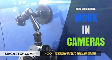 Exploring the Invisible Force: How Magnets Revolutionize Camera Technology