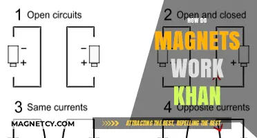 Exploring Magnetism: How Magnets Work - Khan Academy Insights