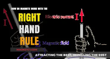 Mastering Magnetism: The Right-Hand Rule Simplified