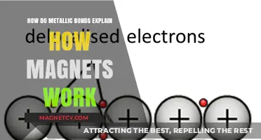 Unraveling Magnetism: The Intricacies of Metallic Bonds in Action
