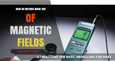 Understanding Magnetic Fields: How Meters Utilize Them for Precise Measurements