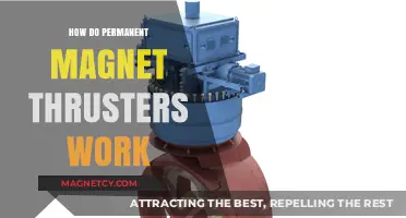 Exploring the Science Behind Permanent Magnet Thrusters