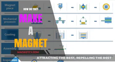 Unveiling the Mysteries: How Magnets Are Made