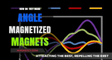 Exploring the Fascinating Process of Magnetizing Angles
