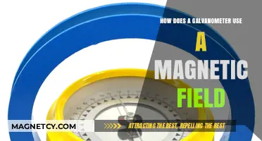 Understanding Galvanometers: Magnetic Field Principles and Functionality Explained