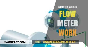 Understanding Magnetic Flow Meters: A Comprehensive Guide