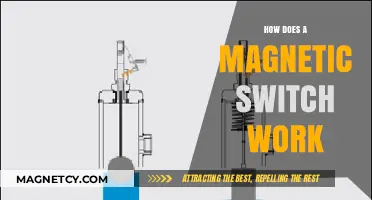 Understanding Magnetic Switches: The Science Behind Their Operation