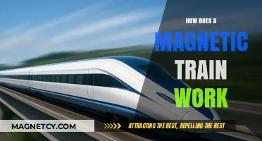 Exploring the Fascinating World of Magnetic Trains: A Comprehensive Guide