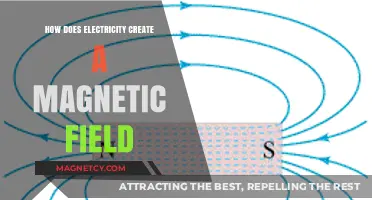 Unveiling the Mystery: How Electricity Crafts Magnetic Fields