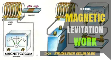 Unveiling the Mysteries of Magnetic Levitation: A Comprehensive Guide