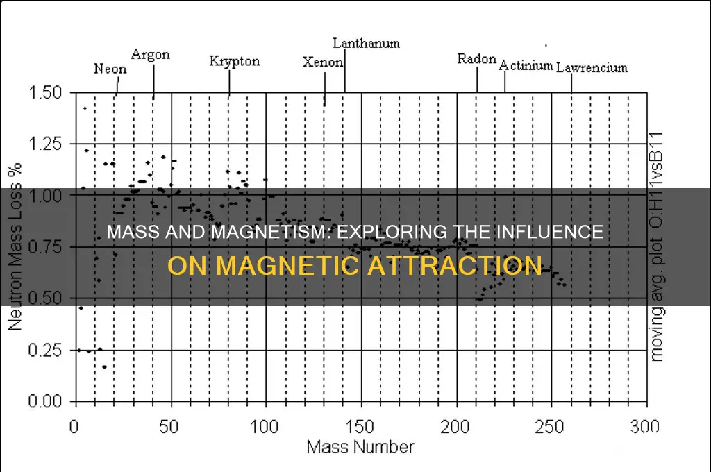 how does mass impact magnetic attraction