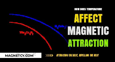 Temperature's Impact on Magnetic Attraction: Unraveling the Science Behind It