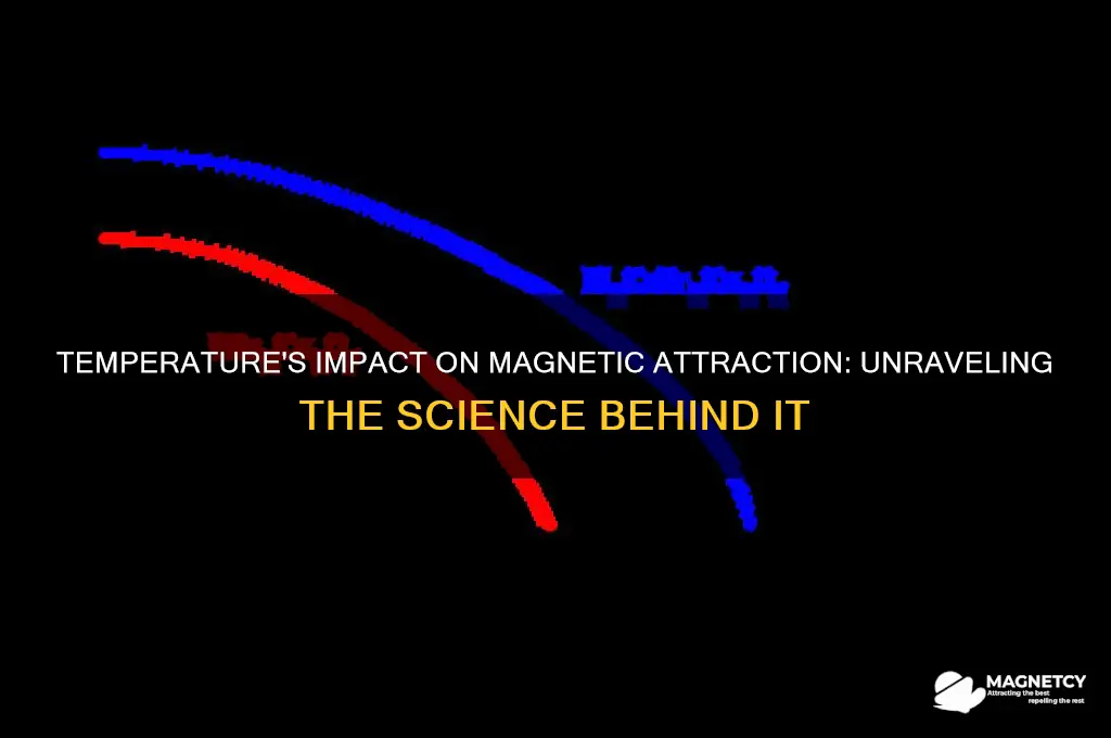 how does temperature affect magnetic attraction