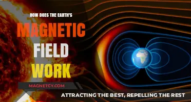 Unveiling the Mysteries of Earth's Magnetic Field