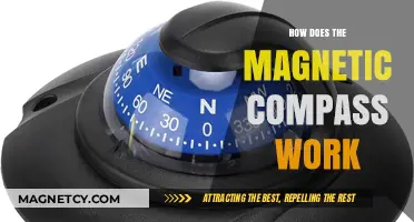 Unlocking the Secrets of Navigation: How Does a Magnetic Compass Work?