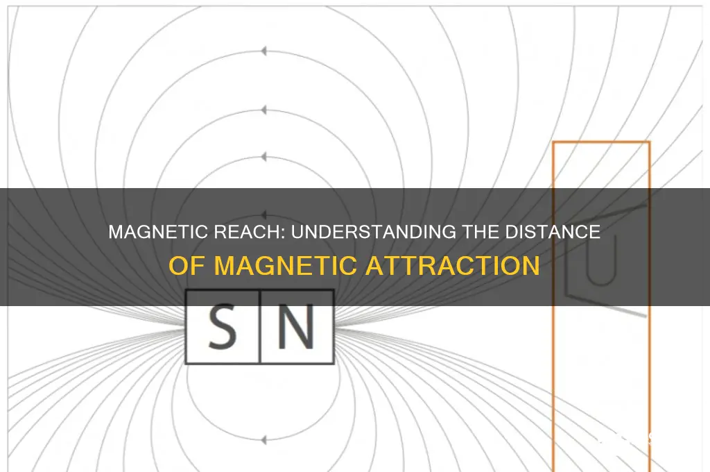 how far away can a magnet attract another