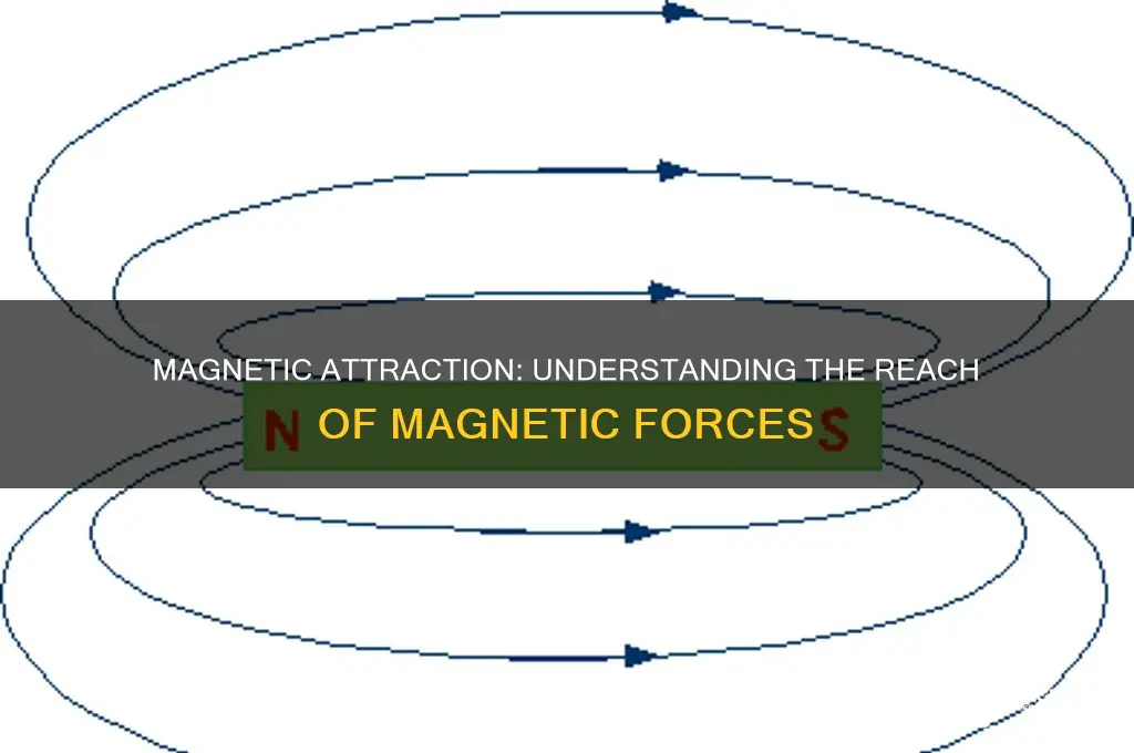 how far away does a magnetic force attract other objects