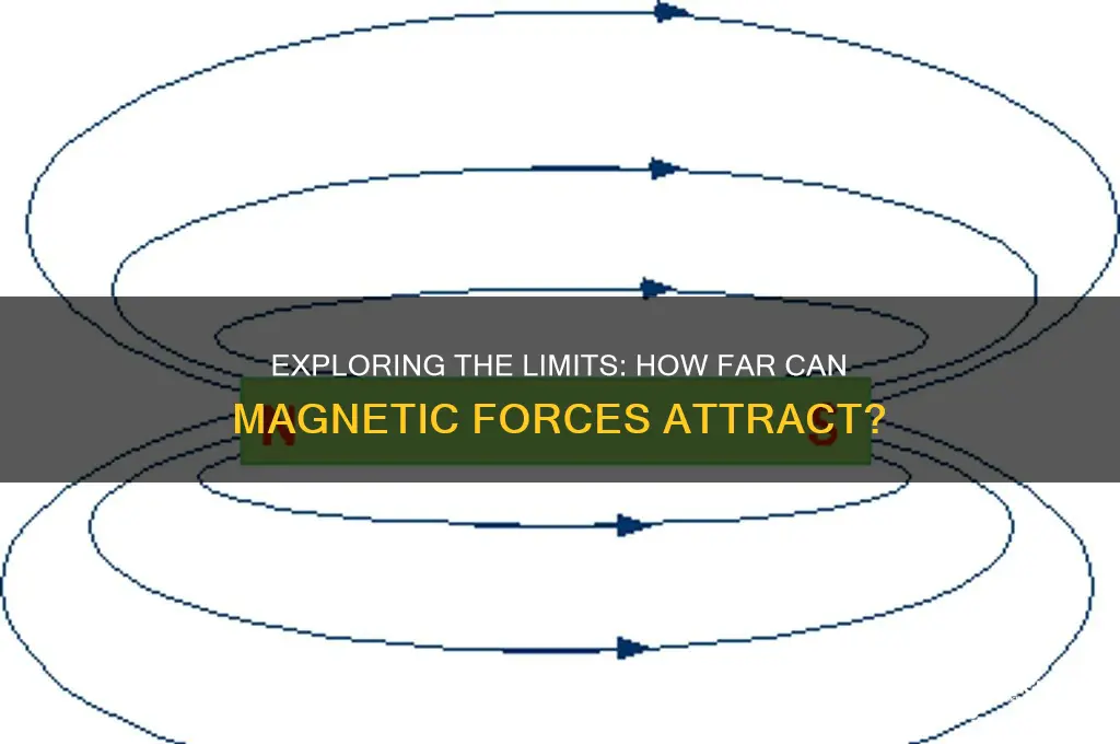 how far can magnetic forces attract