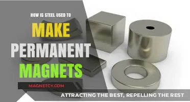 Steel's Role in Crafting Durable Permanent Magnets: A Comprehensive Guide