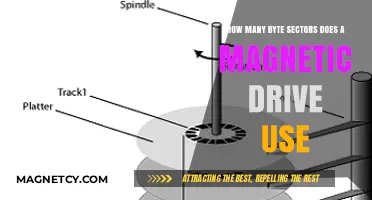Understanding Byte Sectors in Magnetic Drives: A Comprehensive Guide