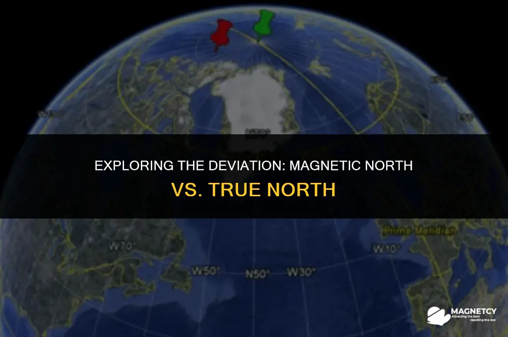 how many degrees is magnetic north from true north