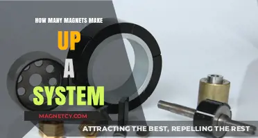 Exploring the Magnetic Components of a System: A Comprehensive Guide