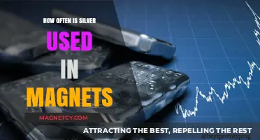 Silver's Role in Magnetism: Frequency and Applications Explained