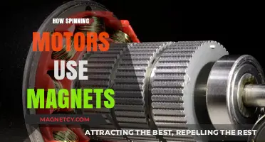 Magnetic Power: How Spinning Motors Utilize Magnets for Efficiency