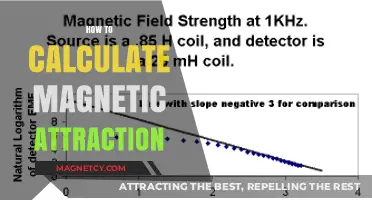 Mastering Magnetic Attraction: A Step-by-Step Calculation Guide