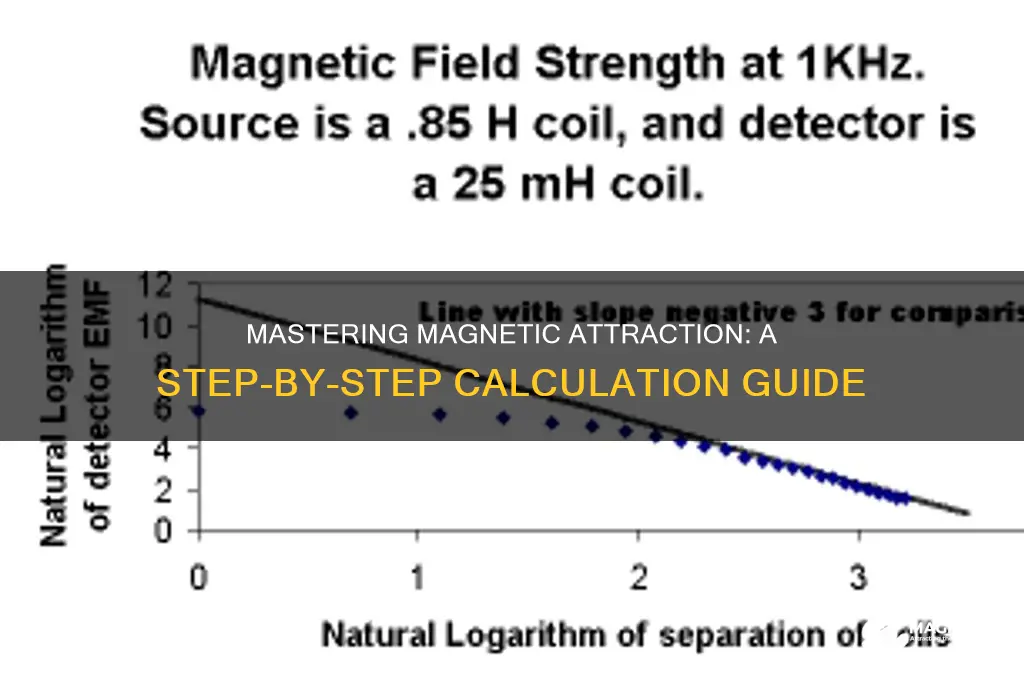 how to calculate magnetic attraction