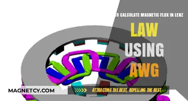 Calculating Magnetic Flux in Lenz Law with AWG: A Guide
