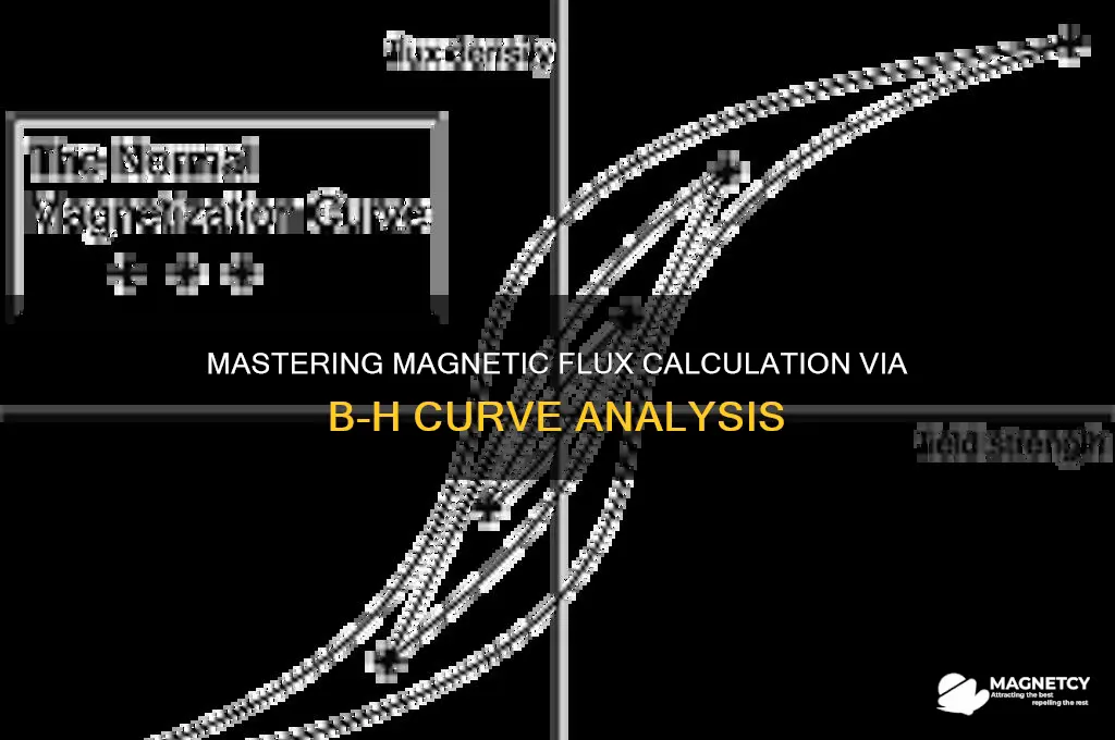 how to calculate magnetic flux using b-h curve