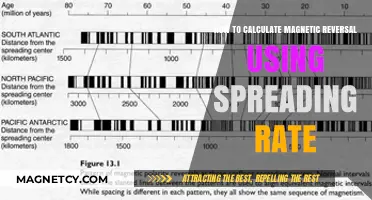 Calculating Magnetic Reversal: Using Spreading Rates for Accurate Predictions