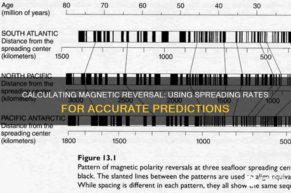 how to calculate magnetic reversal using spreading rate