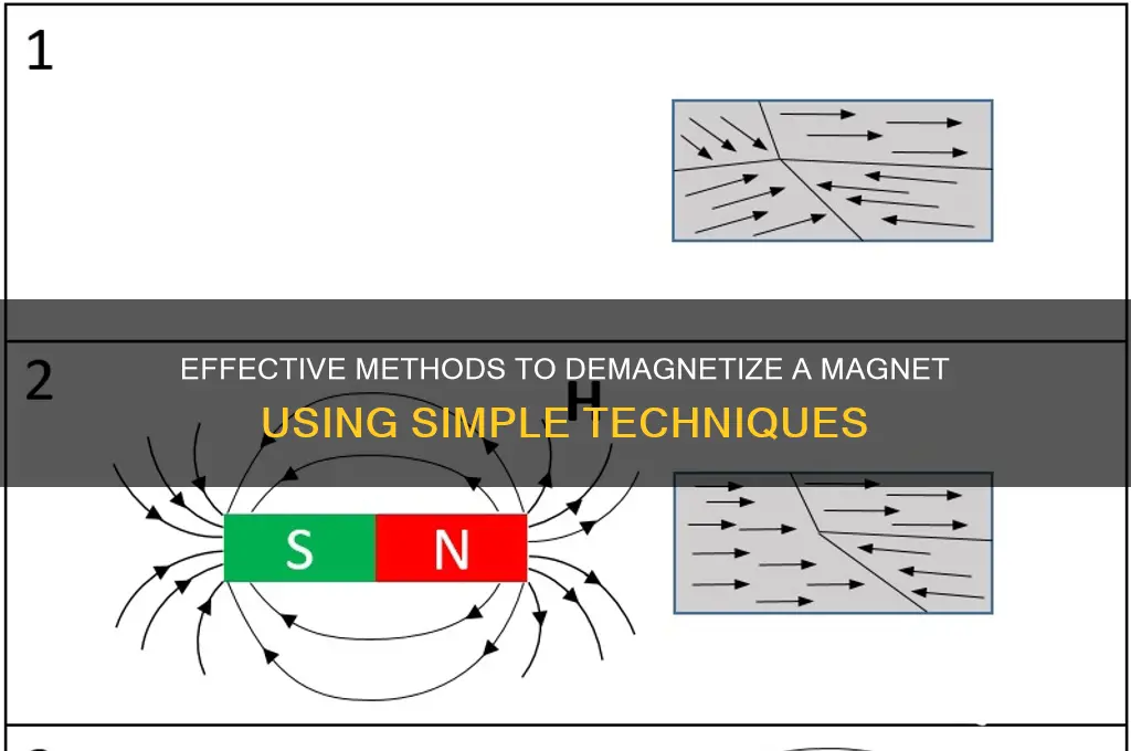 how to demagnetise a magnet using