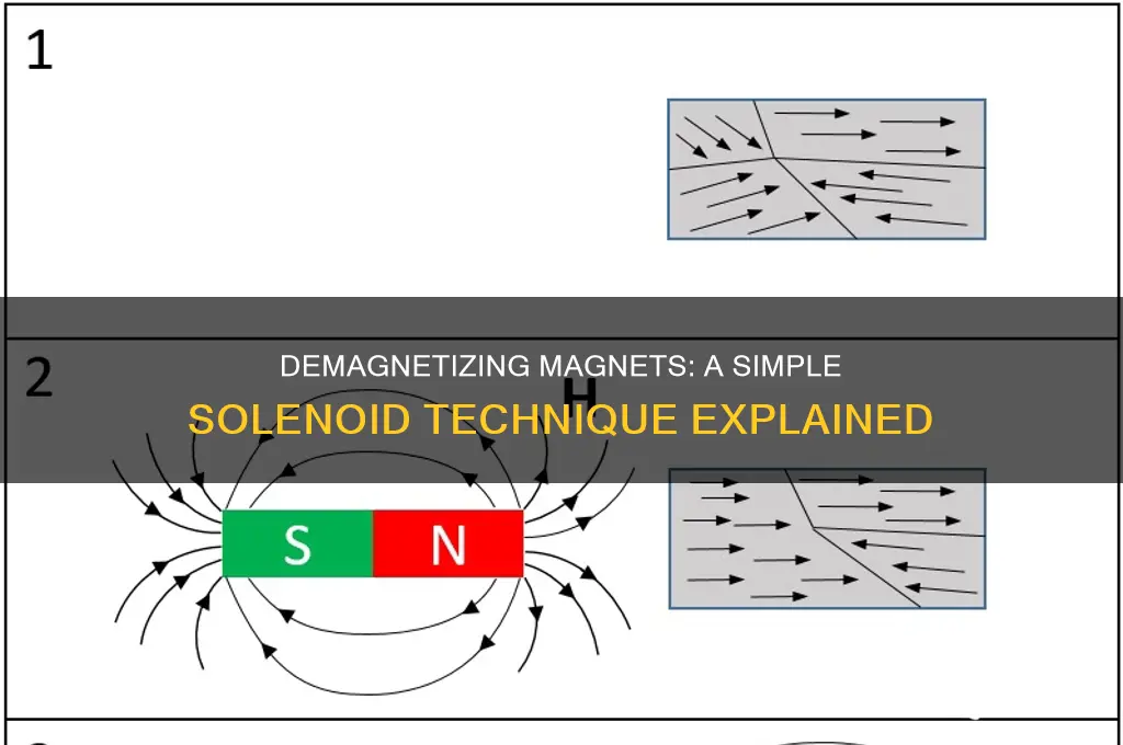 how to demagnetize a magnet using a solenoid