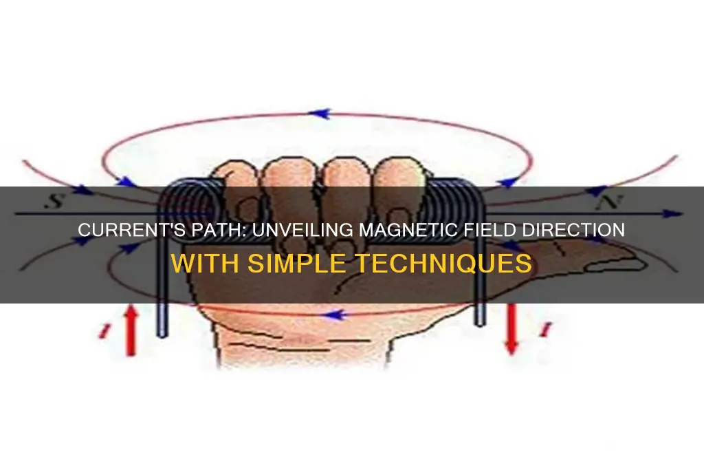 how to determine the direciton of magnetic field using current