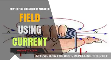 Finding Magnetic Field Direction: A Guide Using Current Flow