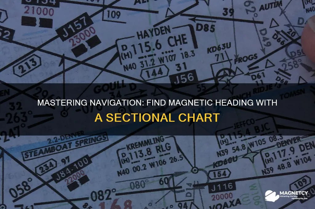 how to find magnetic heading using a sectional