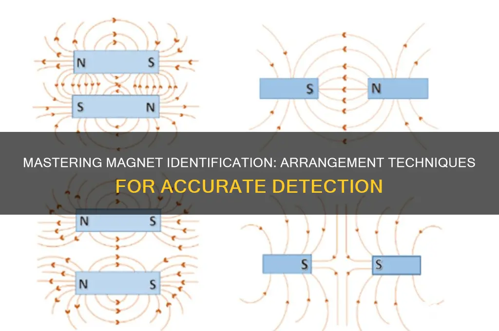 how to identify magnets using arrangments