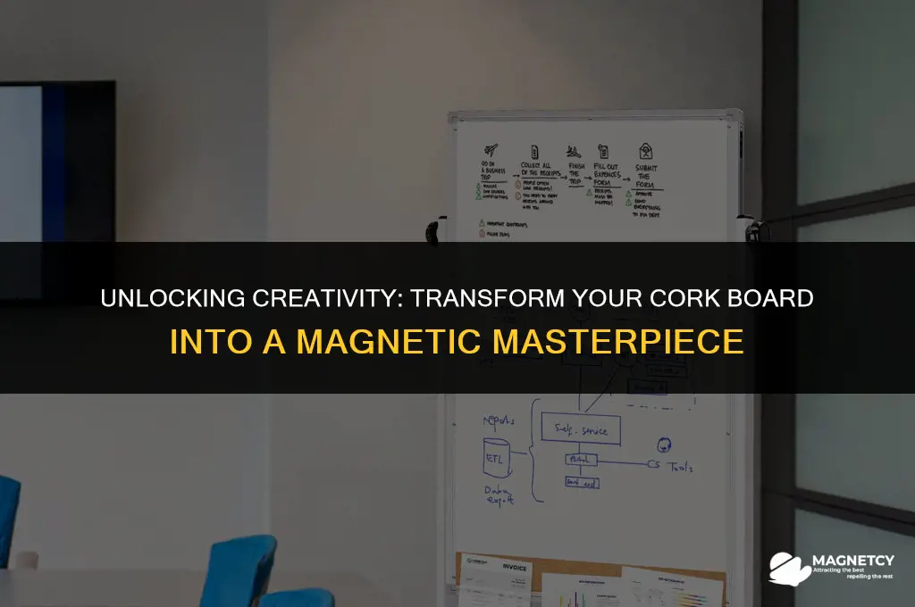 how to make a cork board magnetic