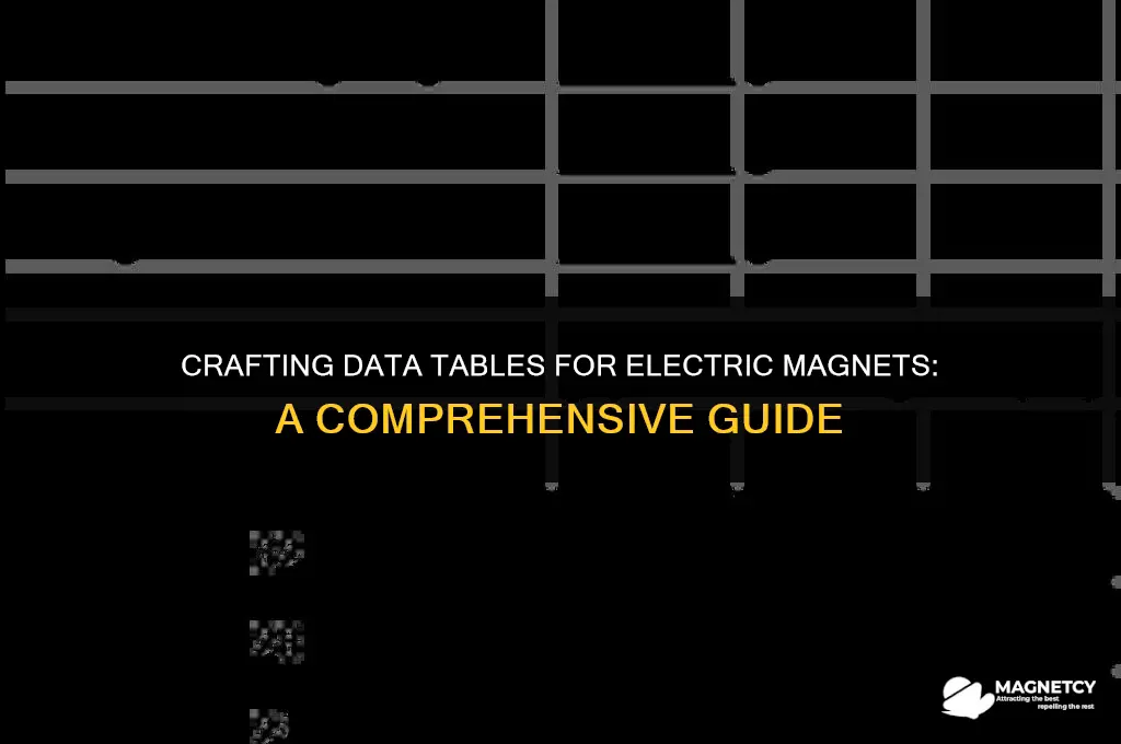 how to make a data table for eltic magnet